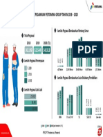 Setiap Saat Statistik Kepegawaian 2018-2020