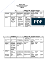 Program Kerja Koordinator Science