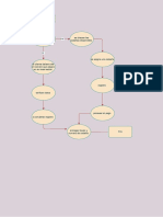 Diagrama de Flujo Reservacion Del Cliente PDF