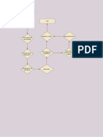 Diagrama de Flujo Actividad de Huespedes PDF