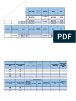 Delivery Received Date BH No Date Tested Rock Type Depth Test Submitted