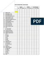 Data Dasar Format