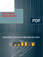 Pencapaian Program Gizi