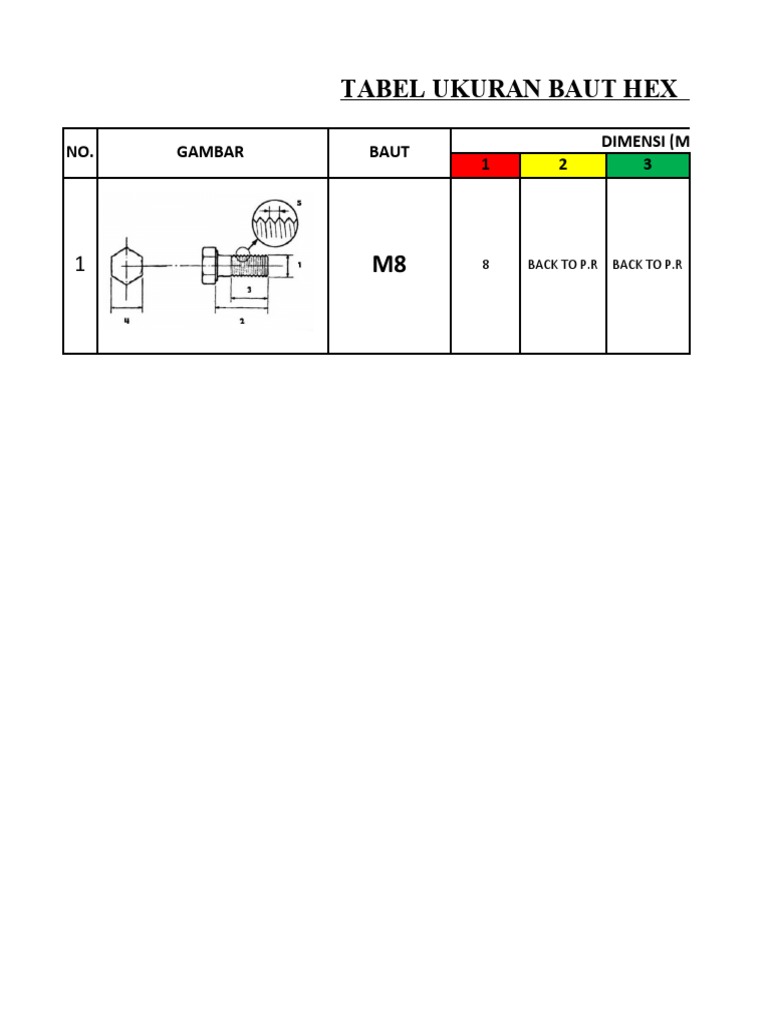 Tabel Baut Hex Metric | PDF
