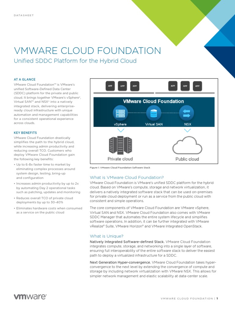 Vmware Cloud Foundation: Unified SDDC Platform For The Hybrid Cloud ...