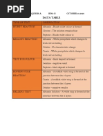 3. Proteins FINAL