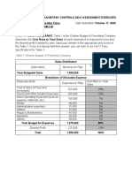 BUDGET CONTROL SELF-ASSESSMENT