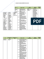 4.2. Analisis Standar Kompetensi Lulusan (SKL)
