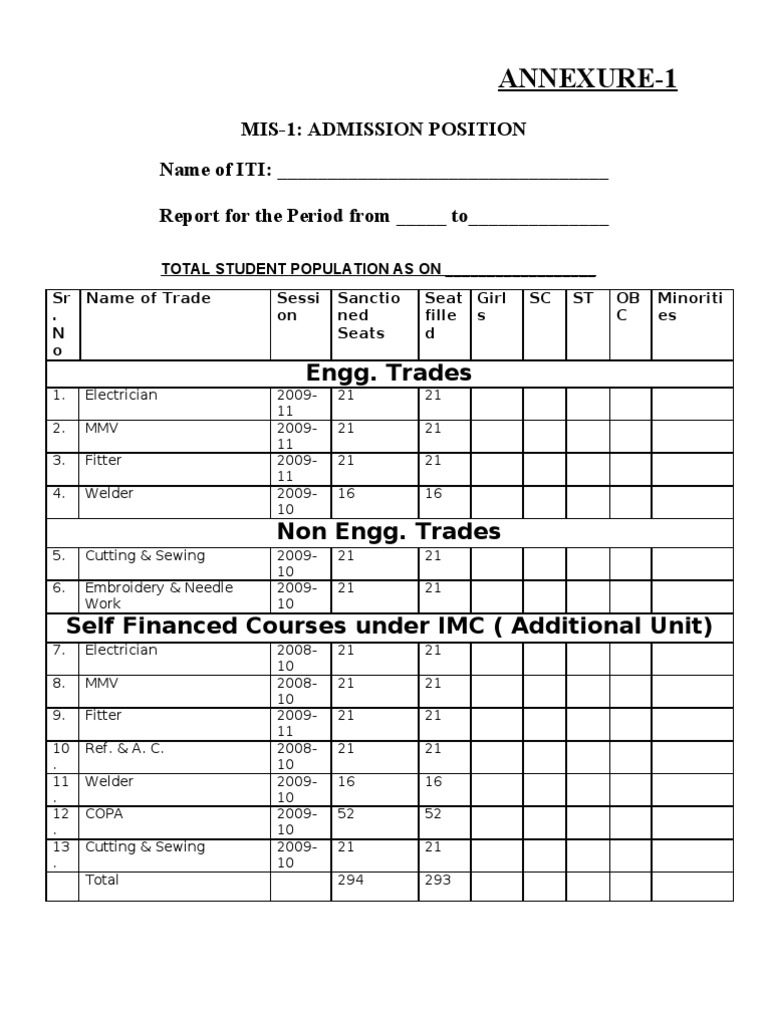 Addimission Position | PDF | Career And Technical Education | Economy ...