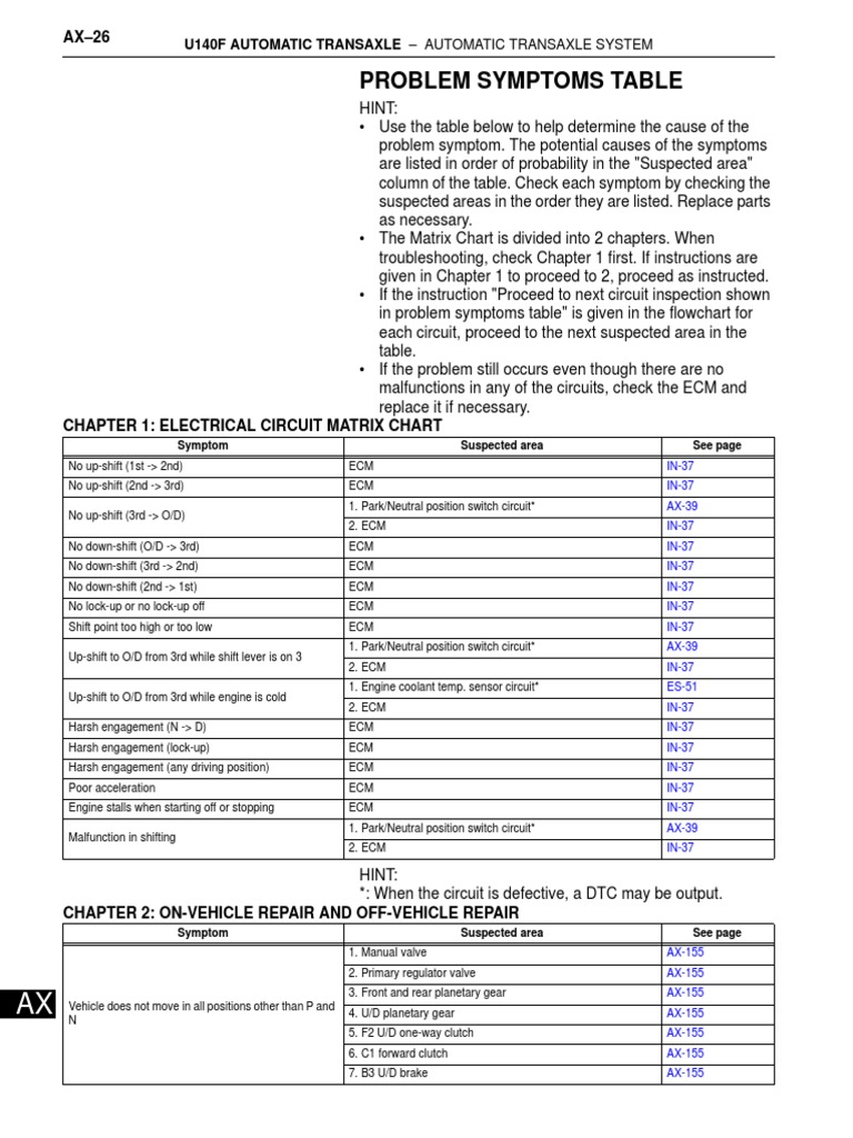 Problem Symptoms Table U140F Automatic Transaxle Automatic Transaxle