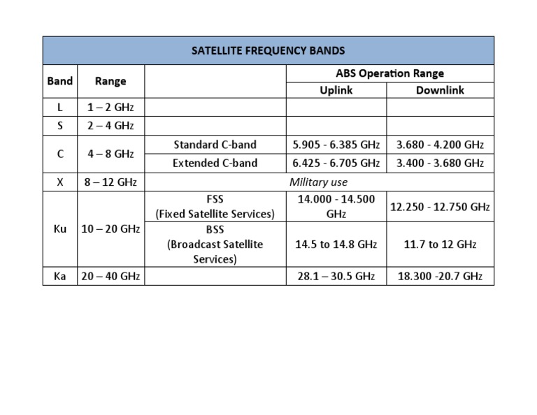 Satellite Frequency Bands PDF