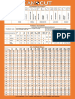 Designation Description: Permissible Deviations For Broken Edges (External Radius & Chamfer Heights)