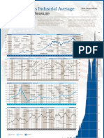 Dow Industrial Average