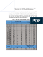 HASIL PENGOLAHAN DATA SURVEI LALU LINTAS PERKOTAAN (Repaired)