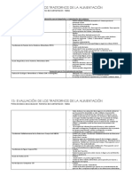 Protocolo Extendido Trast. Alimentarios PDF