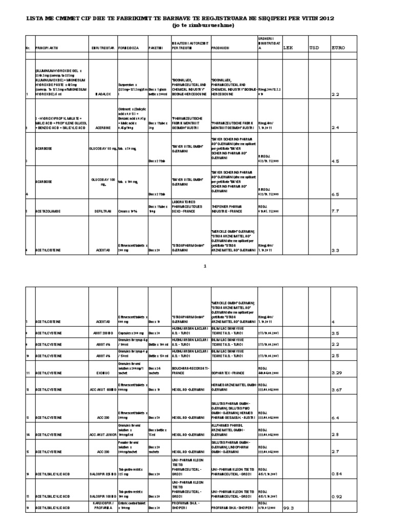 Lista Me Cmimet e Barnave Te Parimbursuara 2012 PDF | PDF | Aspirin ...