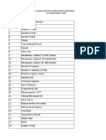 Shree Ambabai Talim Sanstha'S Diploma in Pharmacy College, Miraj Glassware'S List