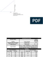 CE 16 Exercise - Spot Speed Data