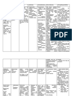 JINANG's Drug Data Summary