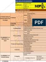 Esq. Modelos Delincuencia PDF