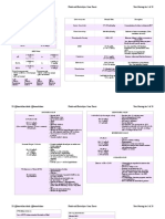 Fluid & Electrolytes Cram Sheet 