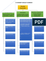 Peta Konsep Shalat Sunnah Ok PDF