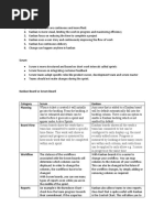 Kanban Vs Scrum