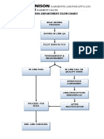 Sewing Department Flow Chart