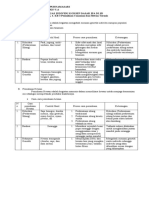 Konsep Dasar Ipa