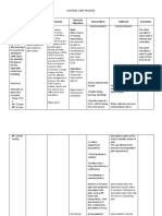 Nursing Care Process