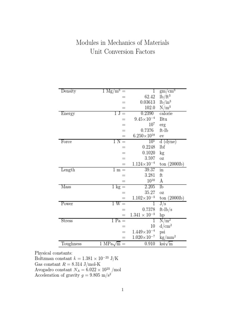 Unit Conversion Factors PDF | PDF | Teaching Methods & Materials ...