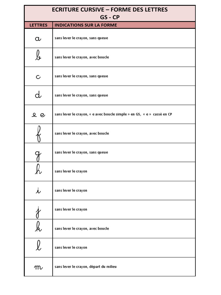 Ecriture Cursive PDF | PDF