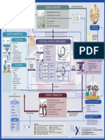 ITIL Process-model.pdf