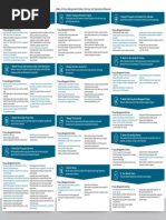 A Menu of Privacy Management Activities (Technical and Organisational Measures)