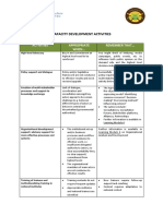 Capacity Development Activities: Activities Appropriate WHEN... Remember That..