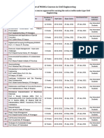 Bouquet of Moocs Courses in Civil Engineering