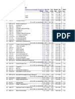 Canadian Dividend All Star List July 31 2020