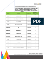 Listado Doble Cero Edomex