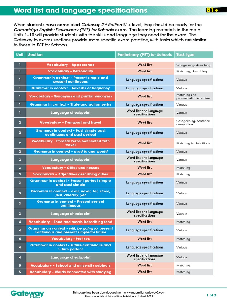 B1+ Word List and Language Specifications | PDF | Word