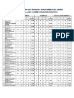 PERFORMANCE OF SCHOOLS - DECEMBER 2010 NLE