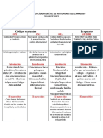 Comparación de Los Códigos de Ética de Instituciones Seleccionadas y Organizaciones PDF