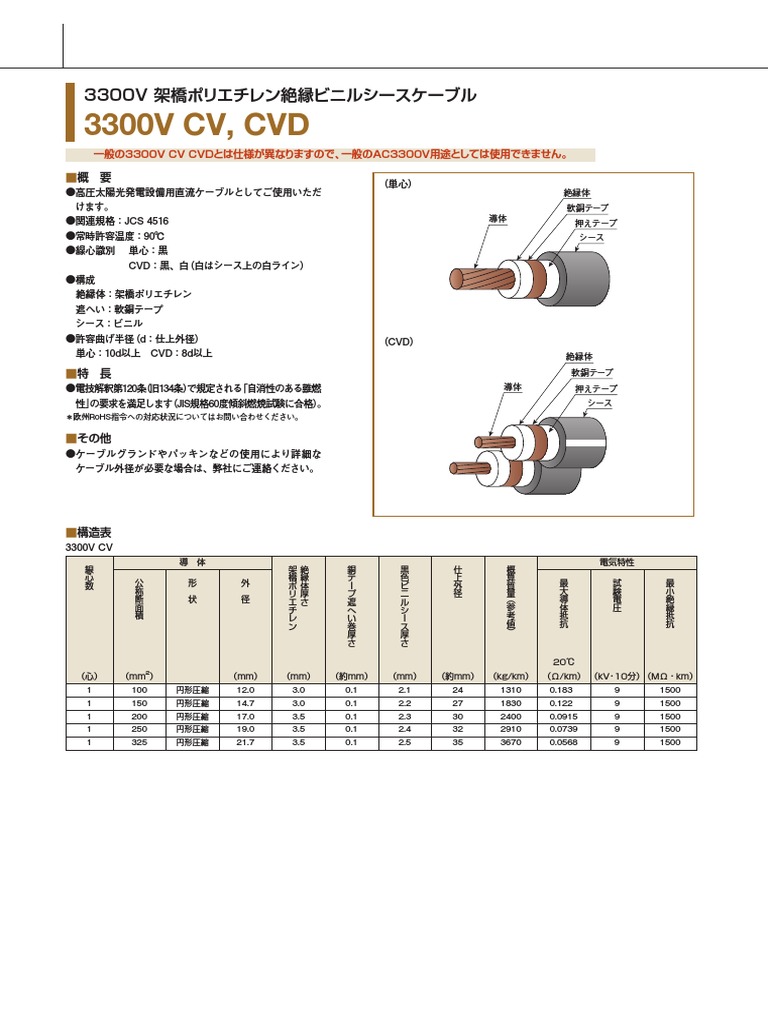 一般の3300V CV CVDとは仕様が異なりますので、一般のAC3300V用途 