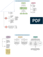 Mapa Conceptual.