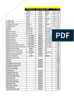 Brand Manufacturer GM Per Bar/box Origin TP Retail