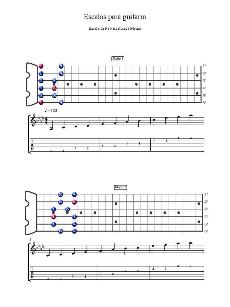 Escala Pentatonica Menor para Guitarra PDF | PDF