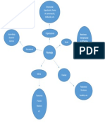 Mapa Conceptual Ramas de La Psicologia