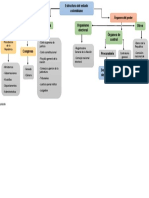 Mapa Conceptual Estado Colombiano