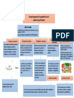 Leyes de Transito