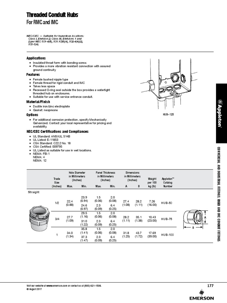 Threaded Conduit Hubs For RMC and IMC PDF Pipe (Fluid Conveyance
