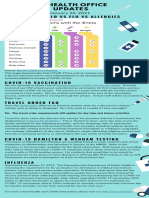 HW Health Office Updates: Covid-19 Vs Cold Vs Flu Vs Allergies